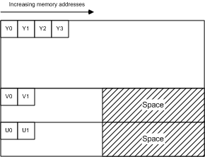 Figure 8. IMC1 memory layout