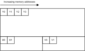 Figure 11. IMC4 memory layout. 