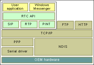 Aa924006.908d1668-1f25-41c7-b9c6-b45e68828300(en-us,MSDN.10).gif