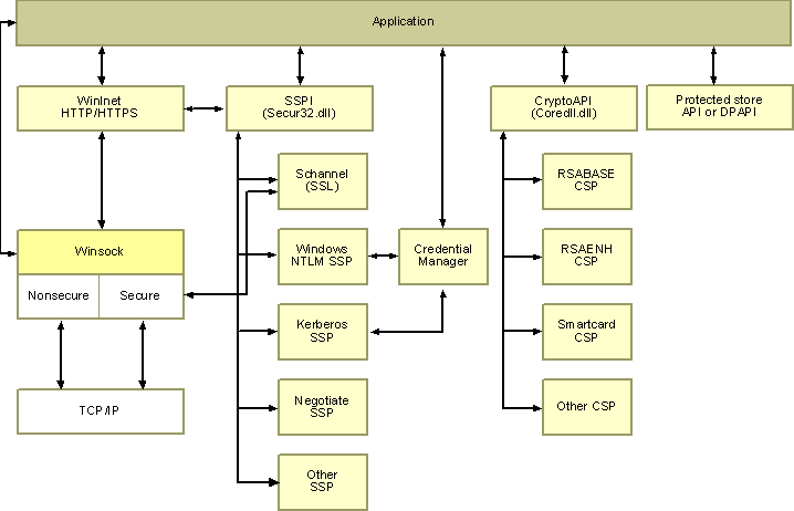 Aa924545.2e509197-8a34-4cef-af48-feb76ccd79bc(en-us,MSDN.10).gif