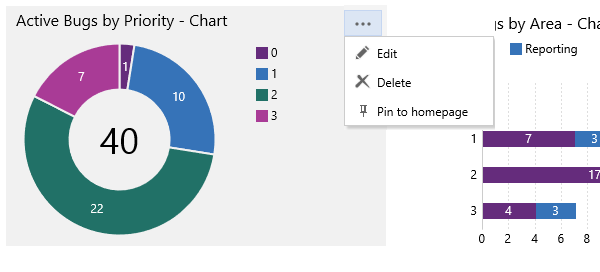 Open the chart's context menu to edit or delete it