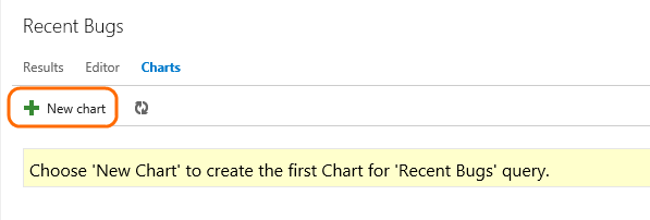 Choose New Chart to visualize the query results