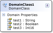 dsl domain class properties