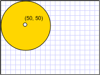 An EllipseGeometry drawn at (50,50)