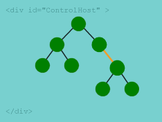 Connected Silverlight object hierarchy and XAML fragment