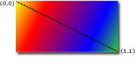 Gradient axis for a diagonal linear gradient