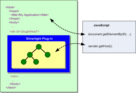JavaScript object model map