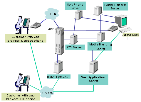 Bb421528.04_01_description01(en-us,MSDN.10).gif