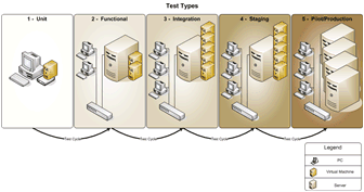 Figure 3. The five potential test types