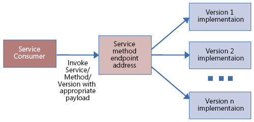 Bb491124.jour11version02(en-us,MSDN.10).gif