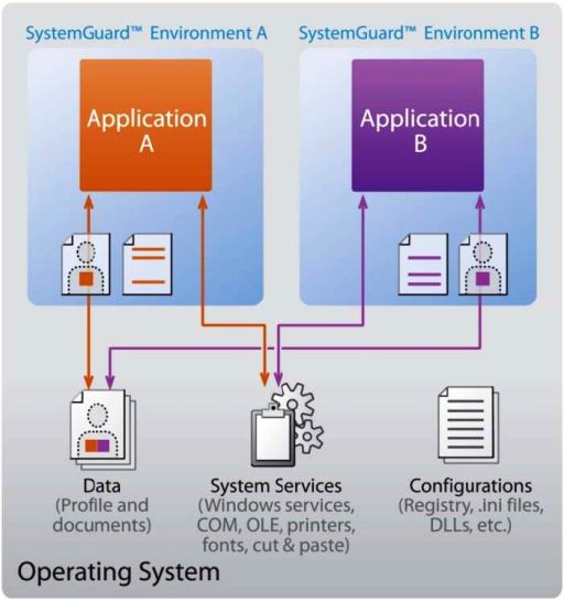 Figure 2. Virtualized SoftGrid components