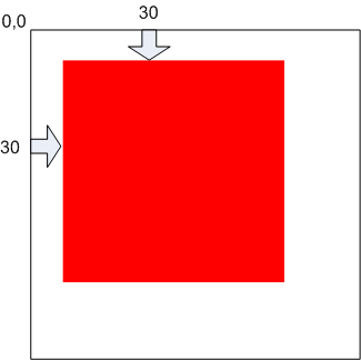 Positioning a rectangle inside the Canvas