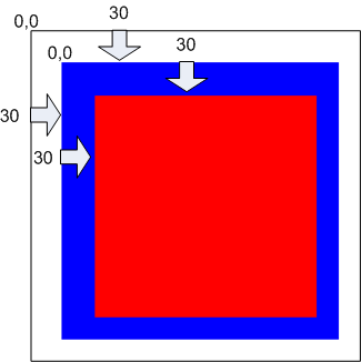 Nested objects