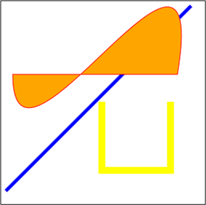 Positioning Line, Polyline, and Path objects