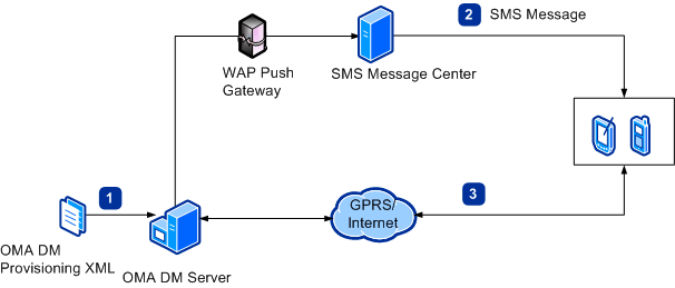 Bb737260.7b0b6af4-84e5-4e6a-883c-6f50f176321b(en-us,MSDN.10).gif