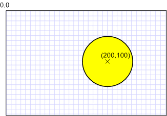 An ellipse centered at 200, 100