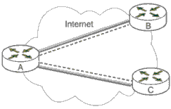Figure 4.4: A Native Implementation deployment architecture