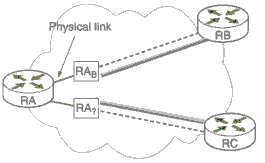 Figure 4.4: B BITW deployment architecture