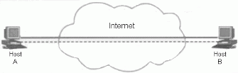 Bb726946.f4_05(en-us,TechNet.10).gif