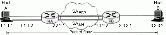 Bb726946.f4_10a(en-us,TechNet.10).gif