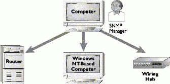 Bb726977.snmp01(en-us,TechNet.10).gif