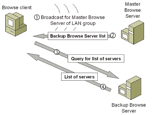 Bb726989.APC_XX02(en-us,TechNet.10).gif