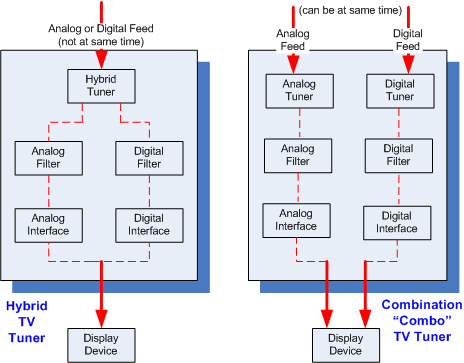 Bb961741.HybridComboTuners_StreamingBroadcast(en-us,MSDN.10).png