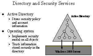 Figure 2: Relationship between the Active Directory and Security Services