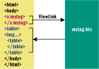 Figure 12 Linking with ViewLink