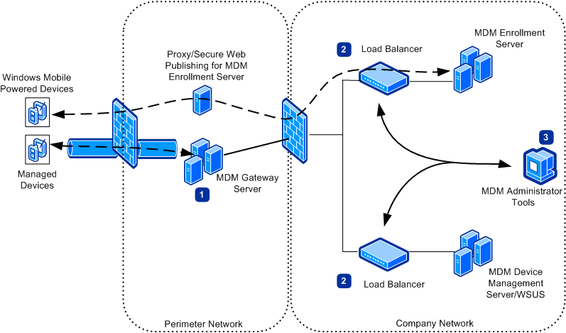 Cc135591.7a86cf44-7c19-4ef2-95f8-dfa1a5c5e567(en-us,TechNet.10).gif