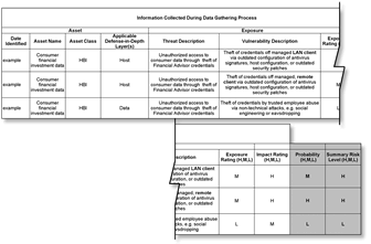 Figure 4.10: Woodgrove Bank Example of Summary Level Risk List (SRMGTool2)