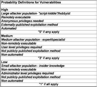 Figure 4.15: Risk Analysis Worksheet: Evaluating Vulnerability (SRMGTool3)