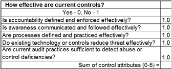 Figure 4.17: Risk Analysis Worksheet: Evaluating Current Control Effectiveness (SRMGTool3)