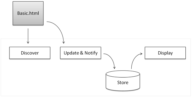Basic Web Slice graphic.