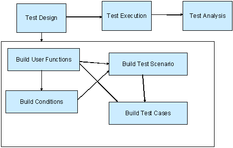 Cc194885.06_07_E2E_Fig02(en-us,MSDN.10).gif