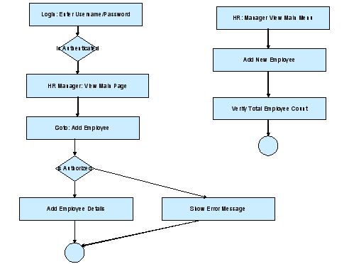 Cc194885.06_07_E2E_Fig05(en-us,MSDN.10).gif