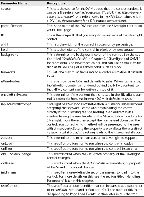 Cc500343.Table_C05625396_1(en-us,MSDN.10).png