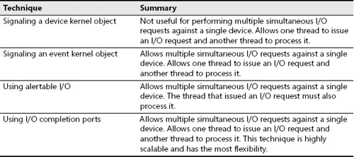 Cc500404.table_C10624245_9(en-us,MSDN.10).jpg