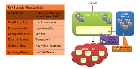 https://i.msdn.microsoft.com/cc645013.image004(en-us).jpg