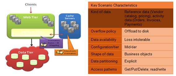 https://i.msdn.microsoft.com/cc645013.image006(en-us).jpg