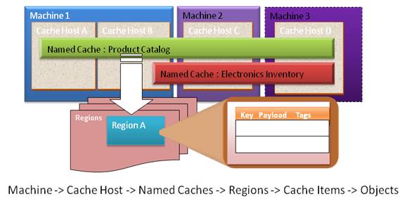 https://i.msdn.microsoft.com/cc645013.image008(en-us).jpg