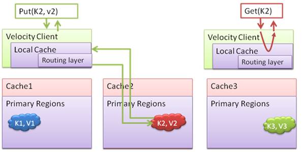 https://i.msdn.microsoft.com/cc645013.image018(en-us).jpg