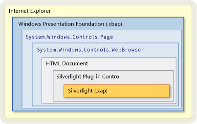 WPF Application Hosting a Silverlight Application