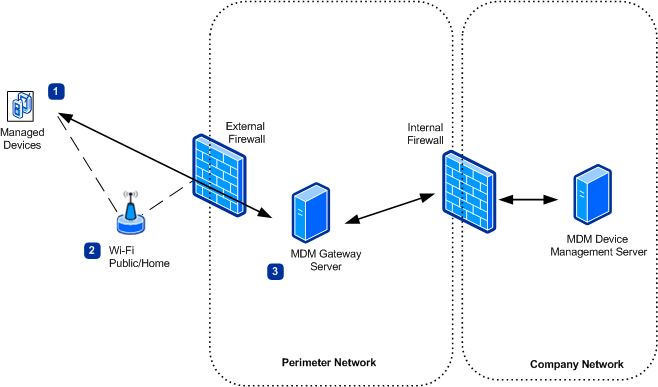 Cc664625.987dd9c2-7674-45fb-929f-55d13be4c58b(en-us,TechNet.10).gif