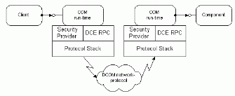 Cc722925.vt2cf(en-us,TechNet.10).gif