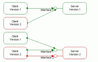 Cc722925.vt7cf(en-us,TechNet.10).gif