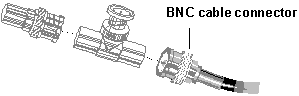 Figure 2.7: BNC cable connector