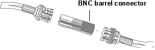 Figure 2.9: BNC barrel connector
