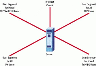 Cc723544.figure05(en-us,TechNet.10).gif