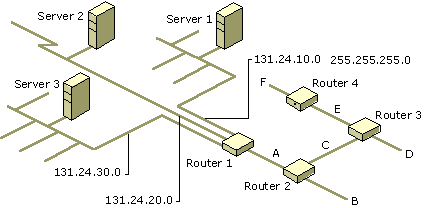Cc723612.router(en-us,TechNet.10).gif